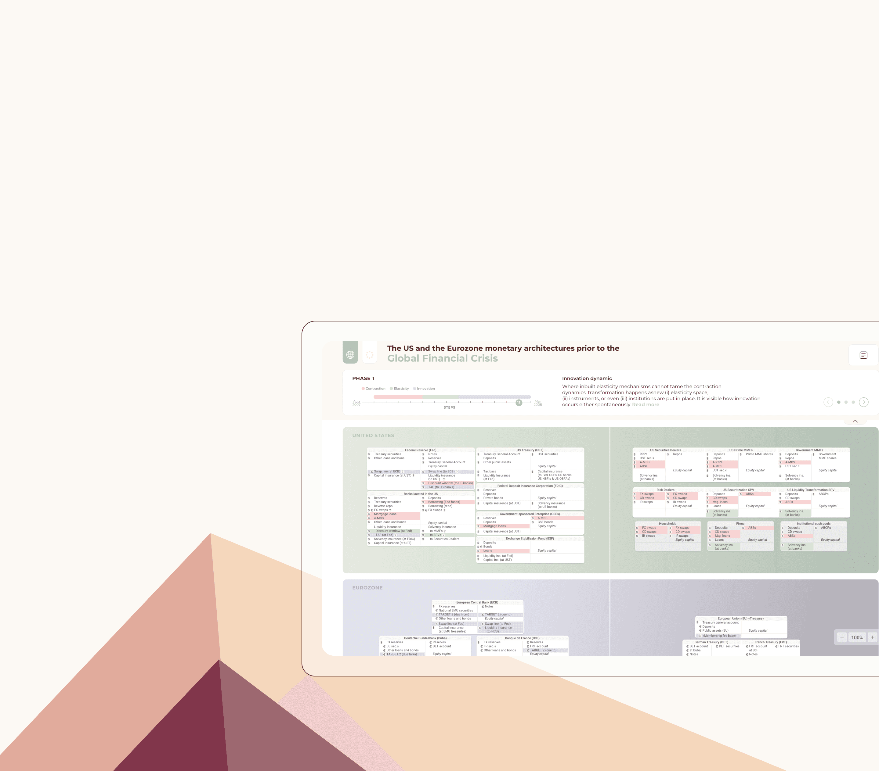 Monetary Architecture Background