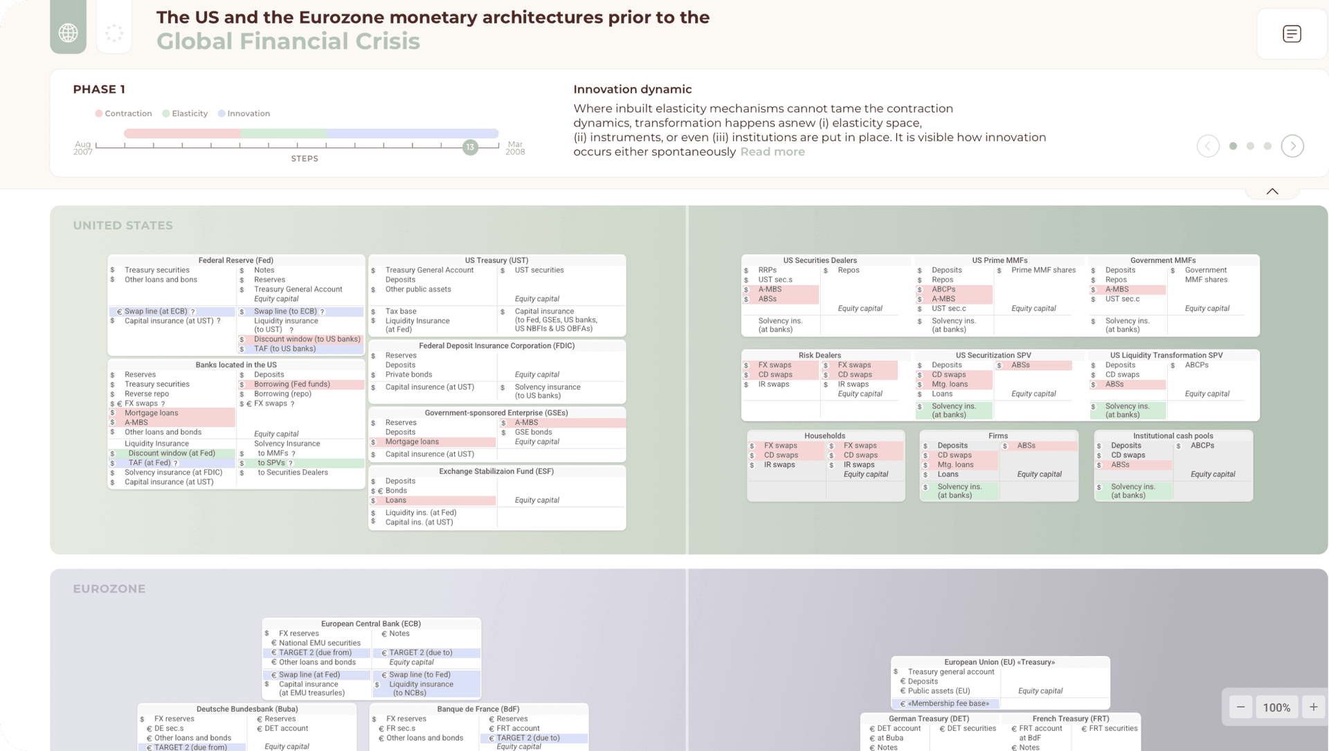 Monetary Architecture Visualization